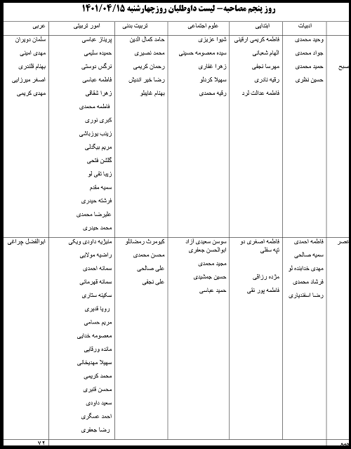 اطلاعیه مصاحبه آزمون استخدامی آموزش و پرورش زنجان